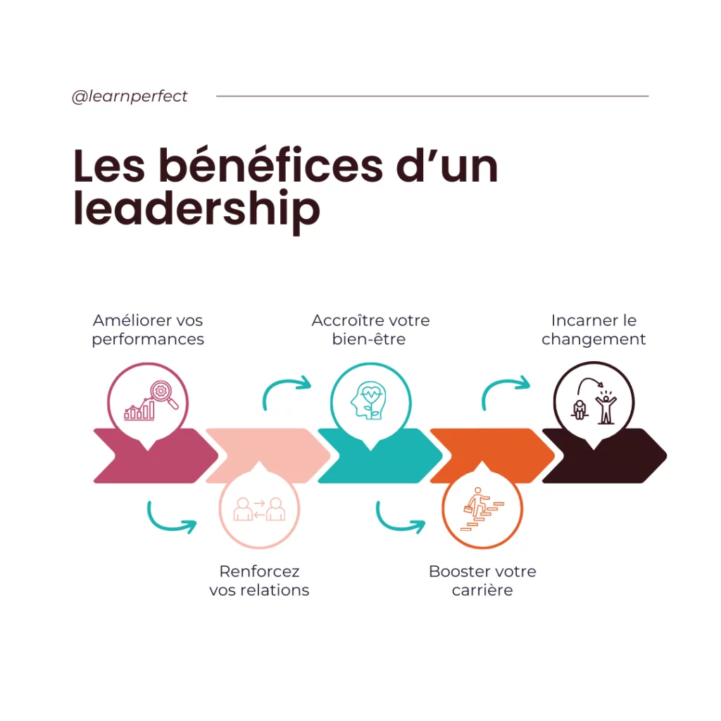 Révélez votre style de leadership